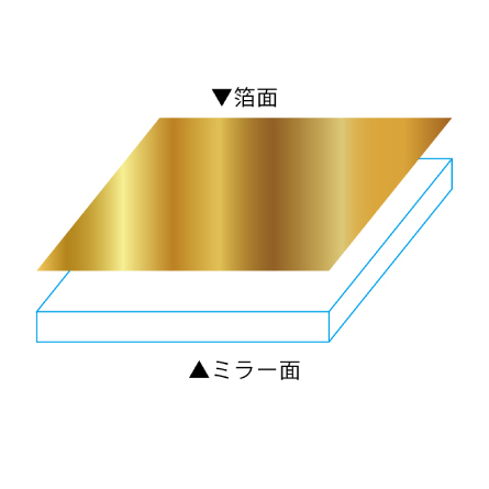 構造イメージ：透明アクリルに箔を貼付