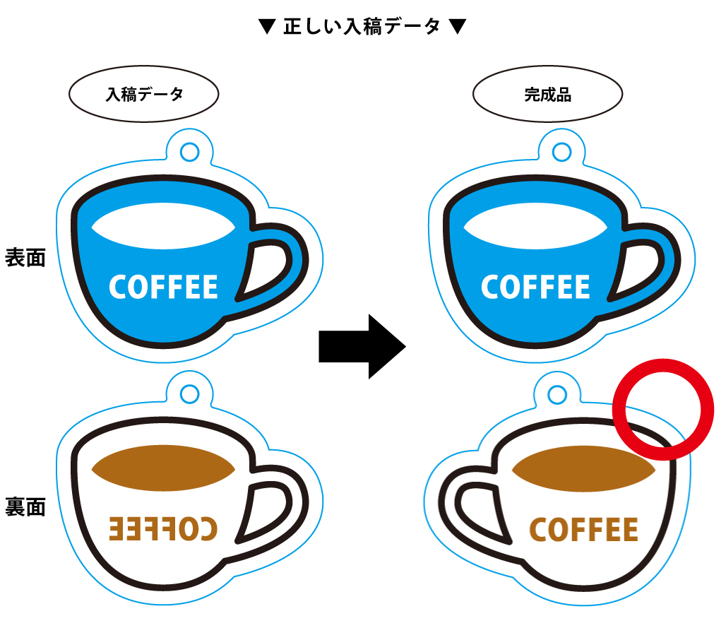 正しい入稿データ2