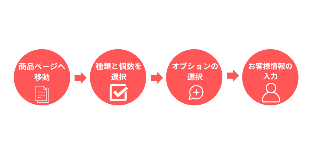 レコードキーホルダーの注文方法