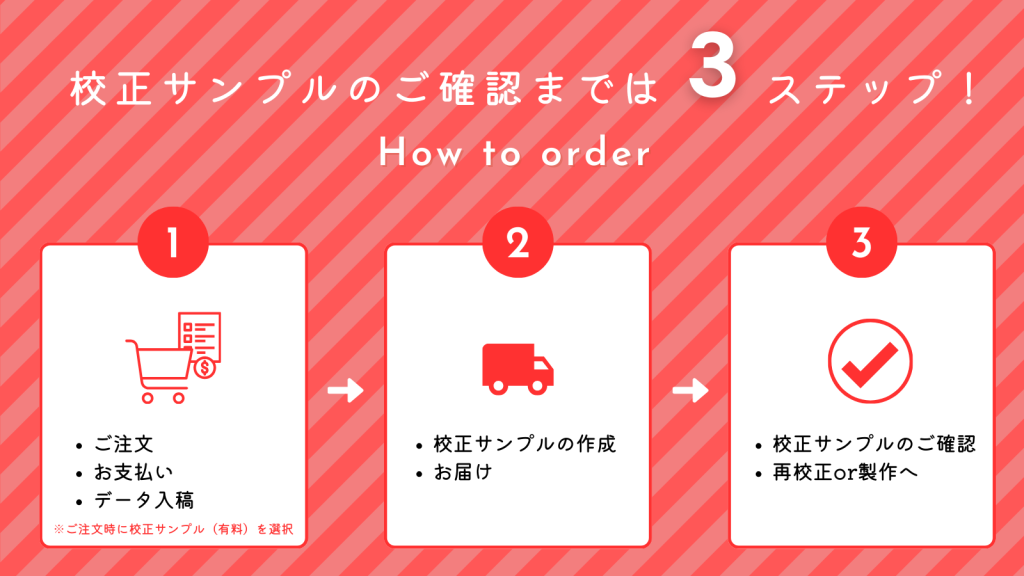校正品納品までの流れ
