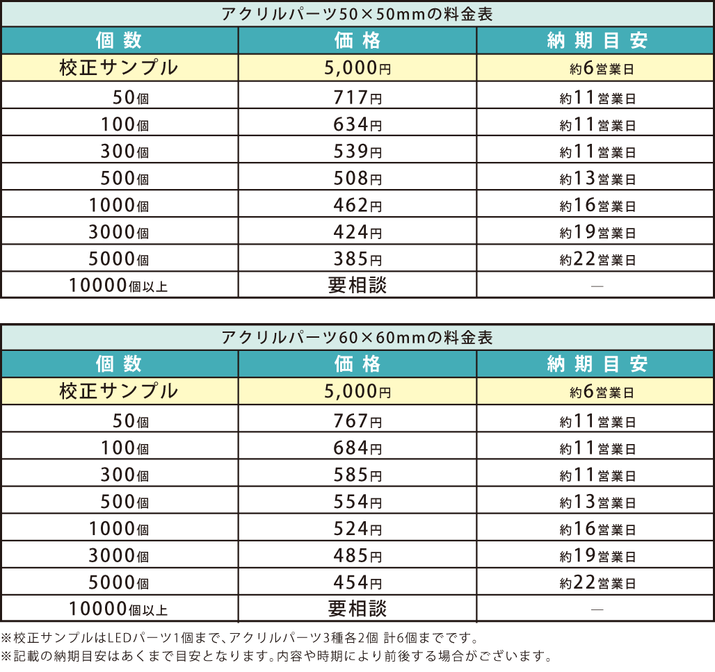 価格表