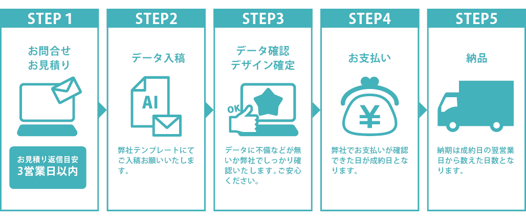 注文方法
