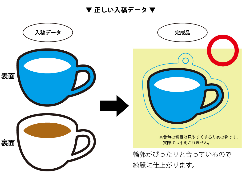 正しい入稿データ1