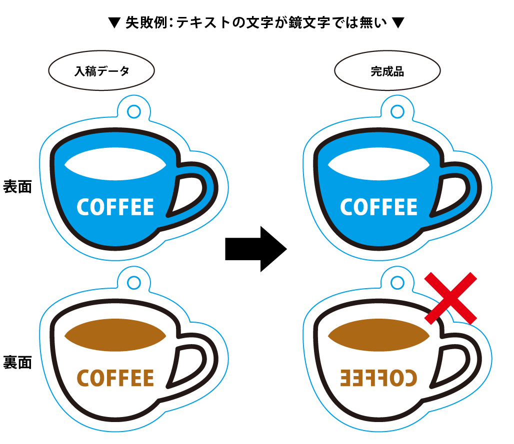 失敗例2