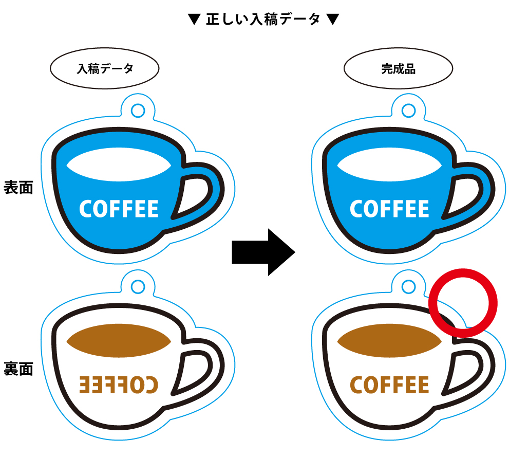 正しい入稿データ2